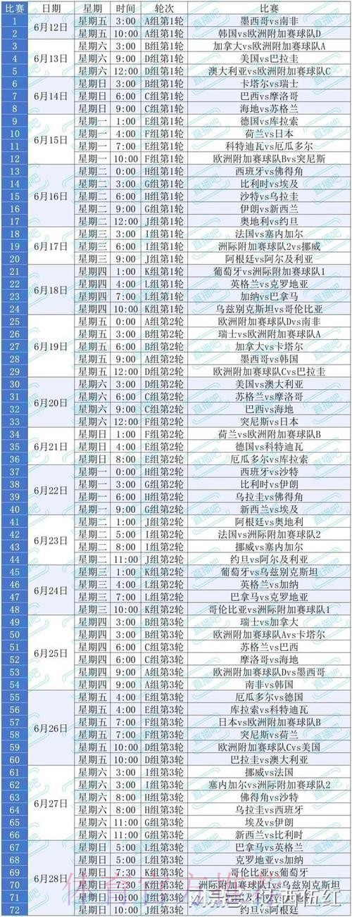 2026美加墨世界杯积分规则中国时间