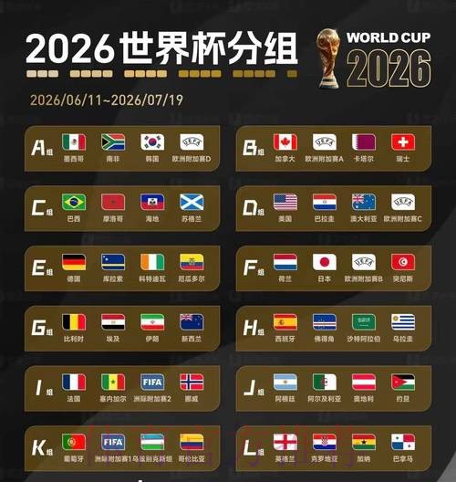 2026美加墨世界杯盘口分析