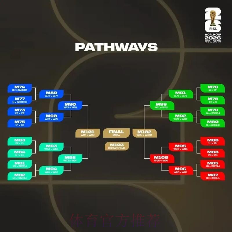 2026美加墨世界杯比分详细 2026美加墨世界杯比分详细