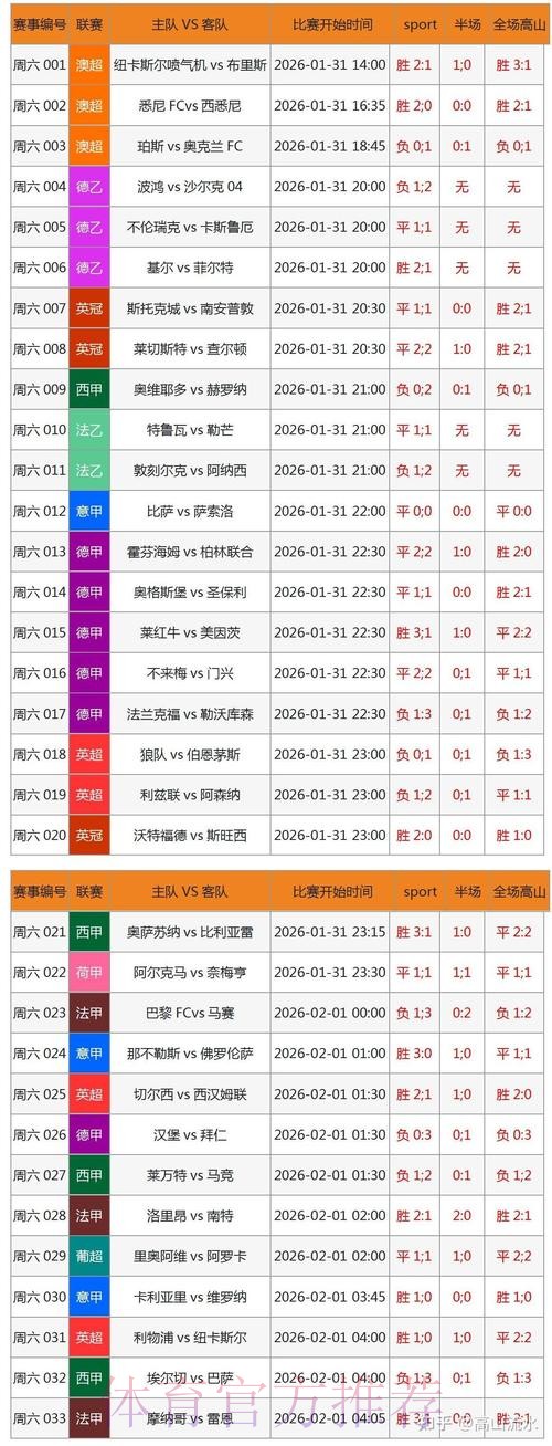全面解析世界杯滚球推荐最新网址