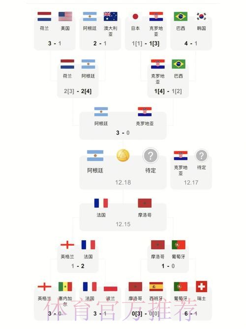 免费下载世界杯比分查询最新地址 免费下载世界杯比分查询最新地址