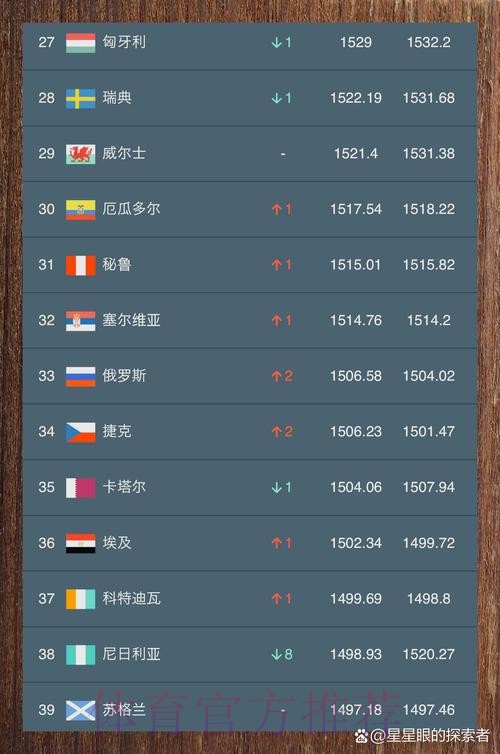 全球最受欢迎的世界杯竞猜平台排行榜