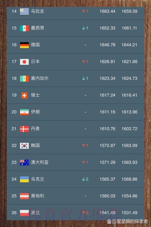 全球最受欢迎的世界杯竞猜平台排行榜