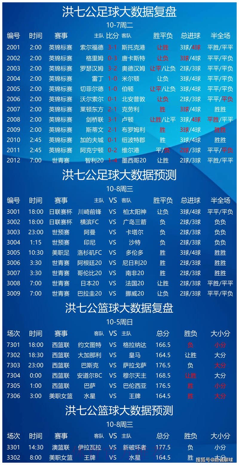 世界杯投注攻略:预测热门球队胜负的技巧 世界杯投注攻略:预测热门球队胜负的技巧